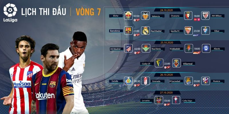 Phân tích lịch thi đấu La Liga