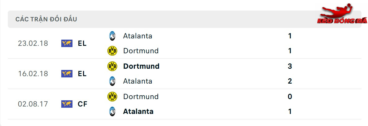 Thành tích đối đầu giữa Dortmund vs Atalanta trong quá khứ Thành tích đối đầu giữa Dortmund vs Atalanta trong quá khứ