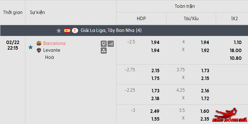 Tỷ lệ kèo Barcelona vs Levante mới nhất Tỷ lệ kèo Barcelona vs Levante mới nhất
