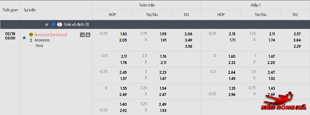 Tỷ lệ kèo Dortmund vs Atalanta mới nhất Tỷ lệ kèo Dortmund vs Atalanta mới nhất